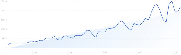 2025年值得关注的15款畅销产品