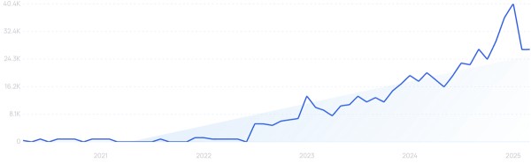 2025年值得关注的15款畅销产品