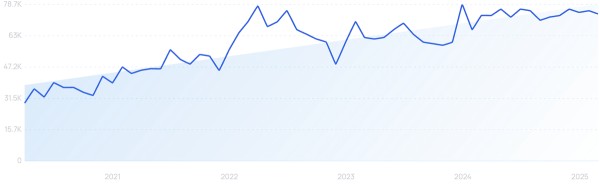 2025年值得关注的15款畅销产品