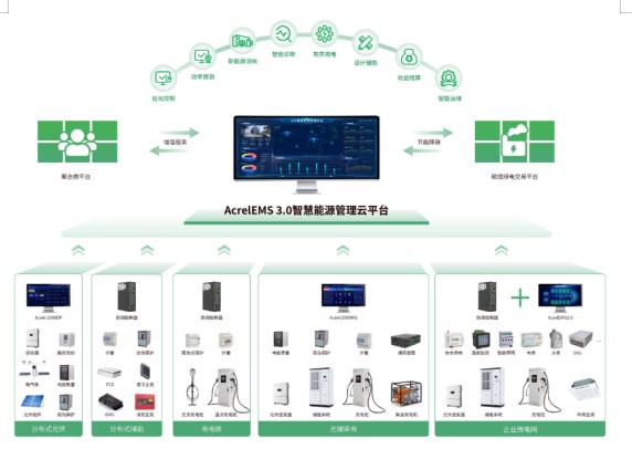 防逆流速断方案如何提高能源利用效率