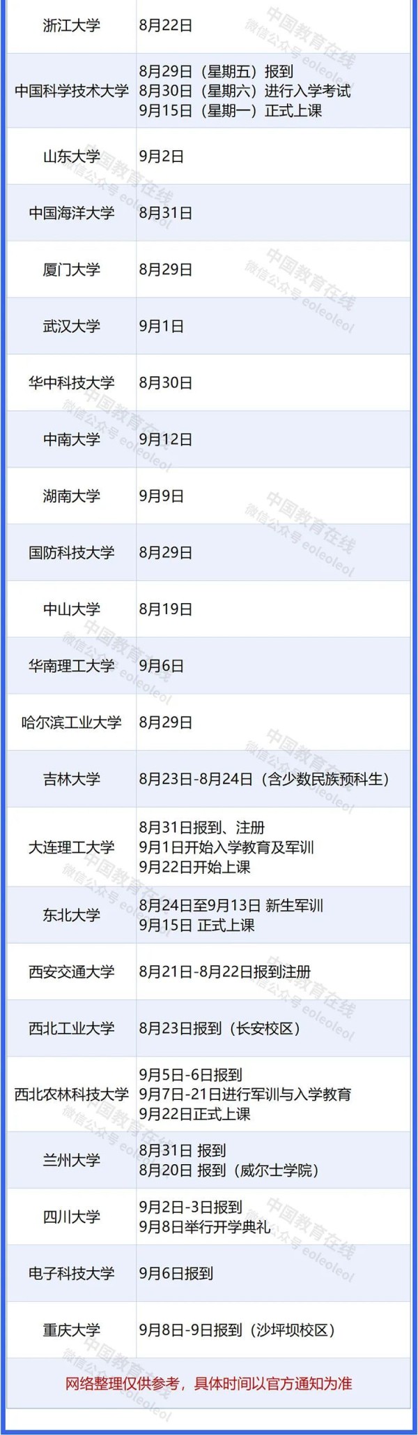 定了！多所高校新生报到时间汇总