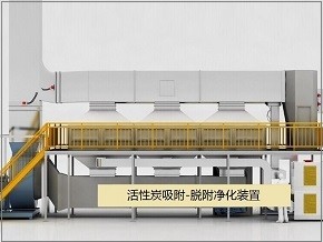 活性炭吸附-脱附净化系统