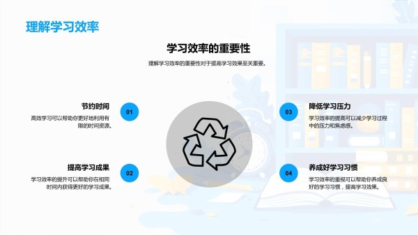 学习效率提升策略模板_第4页