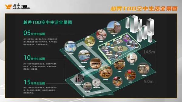 城市新生活提案：如何才能成为「省时间会生活」的高手？