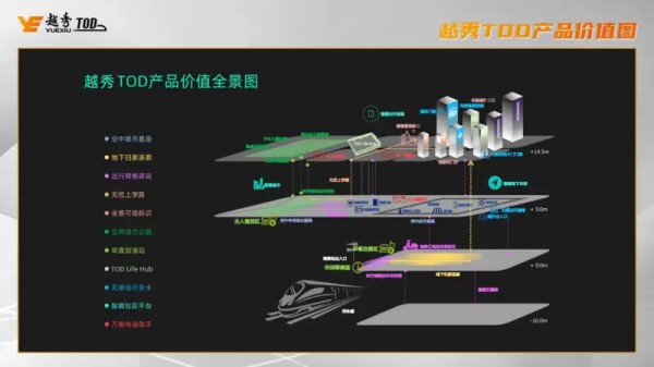 城市新生活提案：如何才能成为「省时间会生活」的高手？