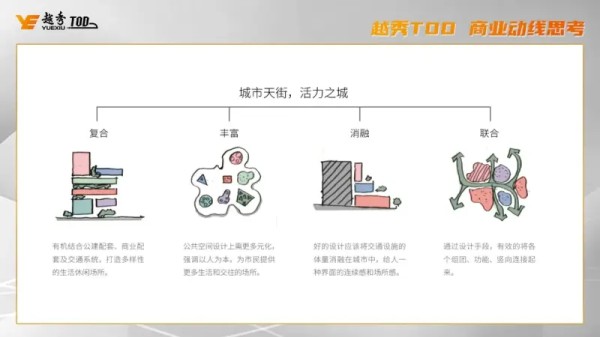 城市新生活提案：如何才能成为「省时间会生活」的高手？