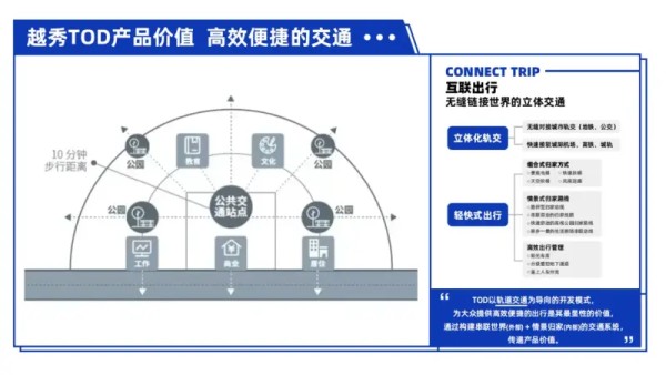 城市新生活提案：如何才能成为「省时间会生活」的高手？