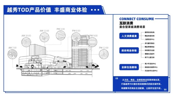 城市新生活提案：如何才能成为「省时间会生活」的高手？