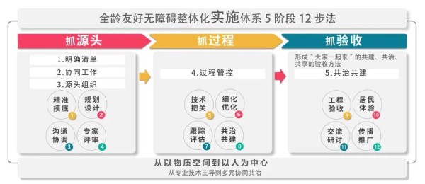 构建全龄友好无障碍环境——市规划自然资源委参与扶残助残文明实践，共创和谐文明社会