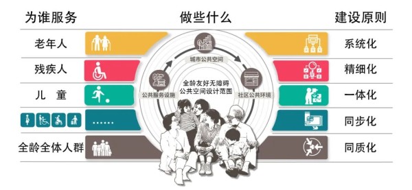 构建全龄友好无障碍环境——市规划自然资源委参与扶残助残文明实践，共创和谐文明社会