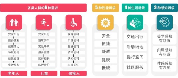 构建全龄友好无障碍环境——市规划自然资源委参与扶残助残文明实践，共创和谐文明社会