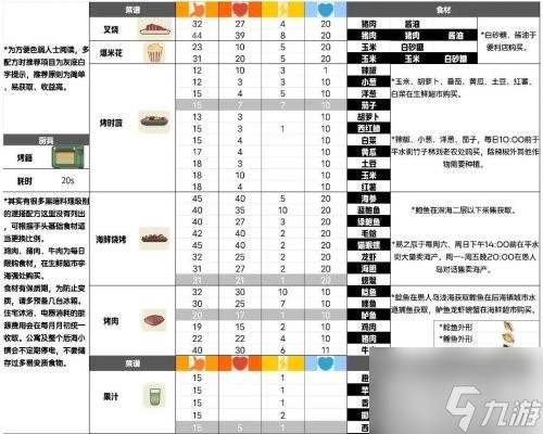 小生活游戏最新攻略 菜谱大全