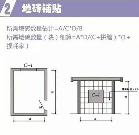 装修省钱也不难! 拿好这份装修预算公式表, 想省几万你说了算!