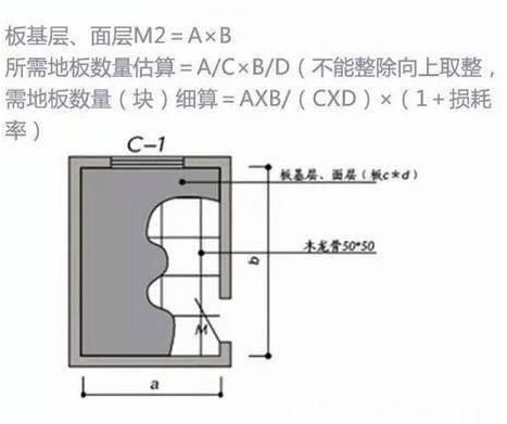 装修省钱也不难! 拿好这份装修预算公式表, 想省几万你说了算!