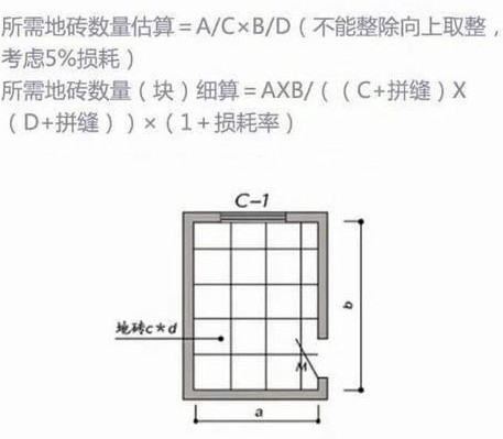 装修省钱也不难! 拿好这份装修预算公式表, 想省几万你说了算!