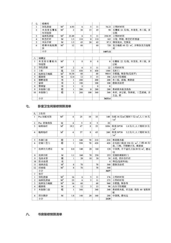 最全家装预算表清单.doc_第3页