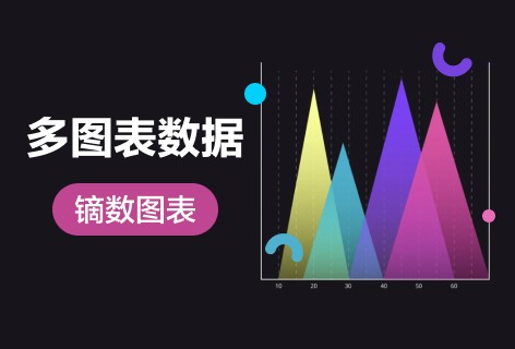 镝数图表