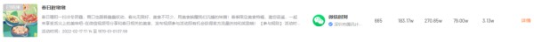 点赞转发双10万+，6天GMV破百万！这位美食博主凭什么出圈？