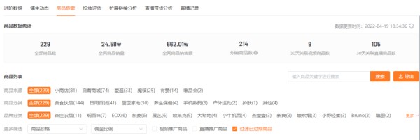 点赞转发双10万+，6天GMV破百万！这位美食博主凭什么出圈？