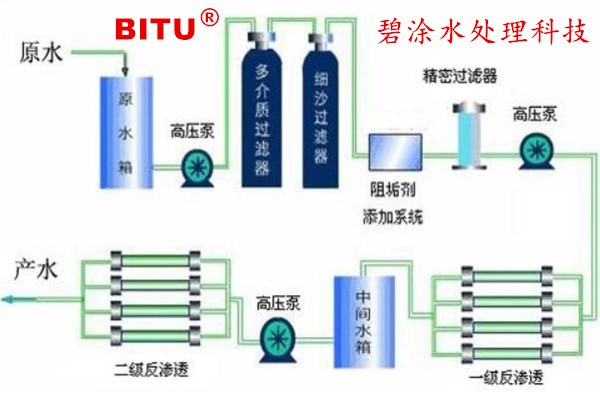 碧涂反渗透技术原理图600.400-1_副本.jpg