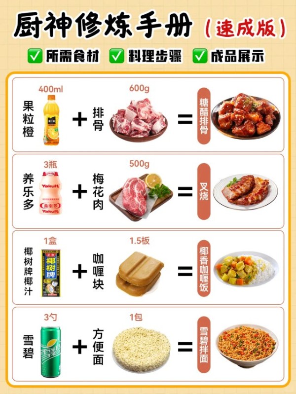 网上流传的“邪修”厨神手册。小红书@天猫App好物种草