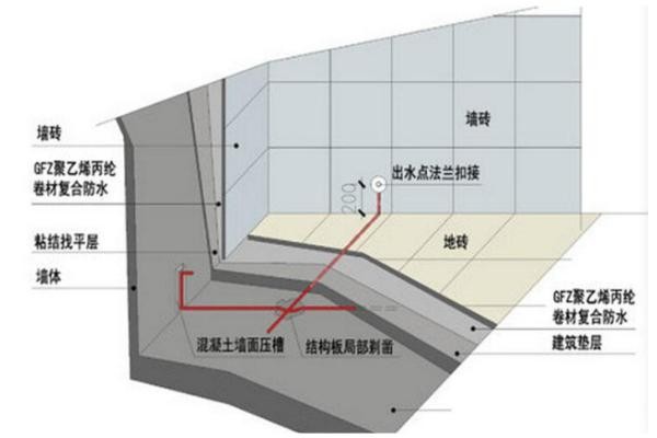卫生间防水3.jpeg
