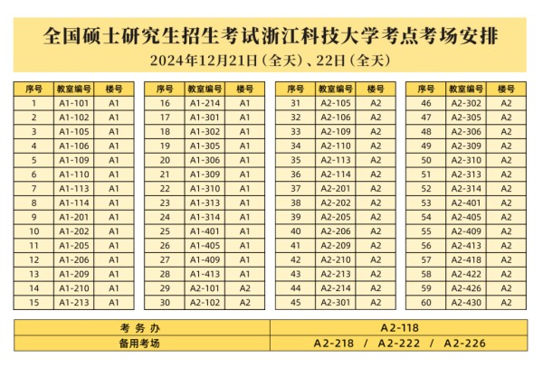 【2025考研考点】菏泽市实验中学考点考场分布图查询_座位表_交通路线信息