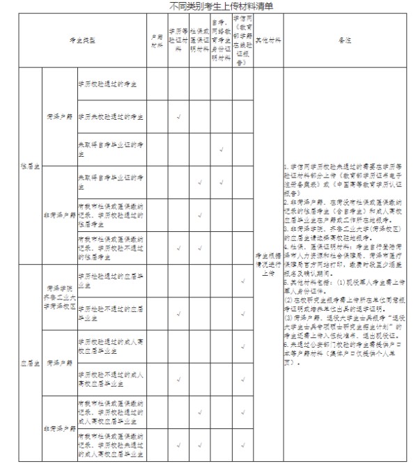 2022年山东菏泽硕士研究生招生考试网上报名公告