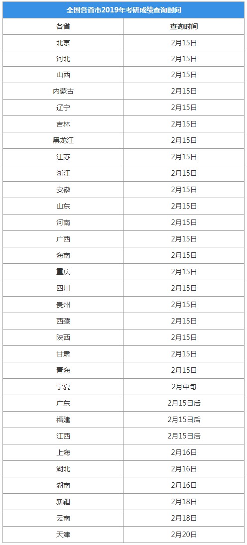 2020年山东菏泽考研成绩查询时间:2月11日左右