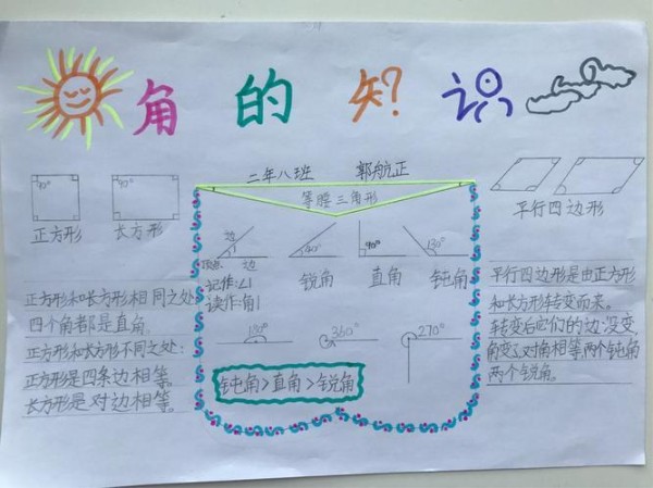 生活中的数学0手抄报生活中的角手抄报