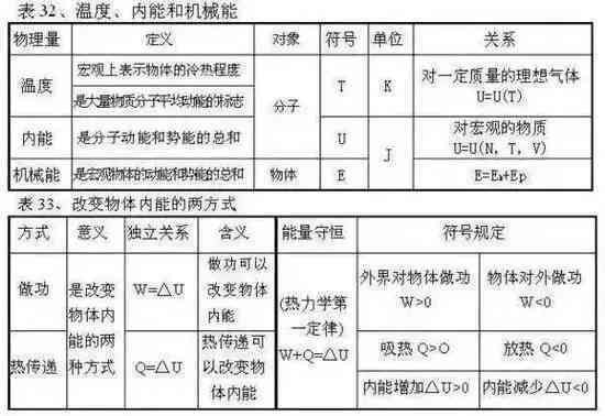 营养素总结表：知识汇览与量表详解