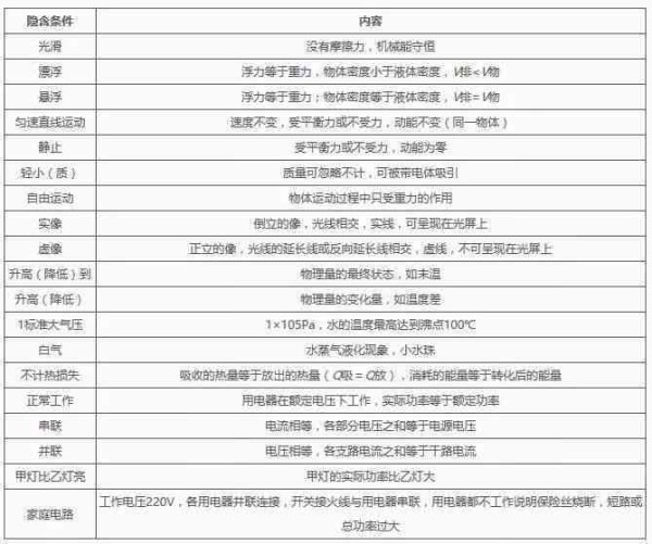 营养素总结表：知识汇览与量表详解