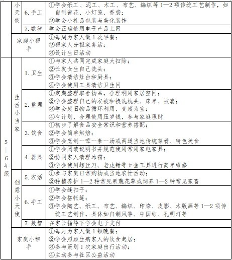 杭州家长想进宿舍帮孩子打扫卫生，被校方拒绝！