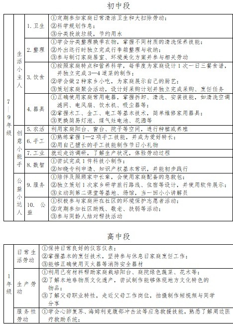 杭州家长想进宿舍帮孩子打扫卫生，被校方拒绝！