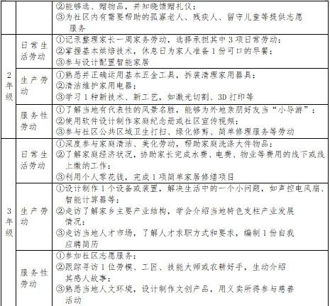 杭州家长想进宿舍帮孩子打扫卫生，被校方拒绝！