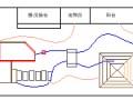 某别墅小庭院绿化设计cad图纸