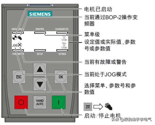 针对西门子G120变频器在日常维护中BOP面板使用的小窍门