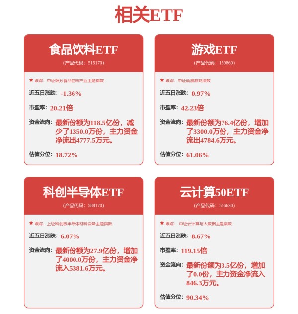 fund