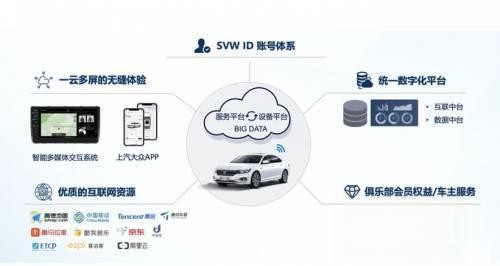 上汽大众帕萨特搭载智慧车联系统,为用户提供便捷生活-有驾