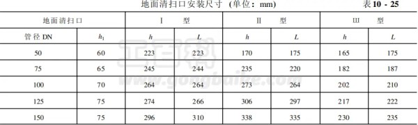 室内排水管道检查口、检查井设置的规定