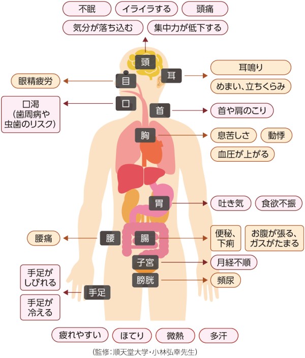 自律神経のバランスが崩れると起こりやすい不調