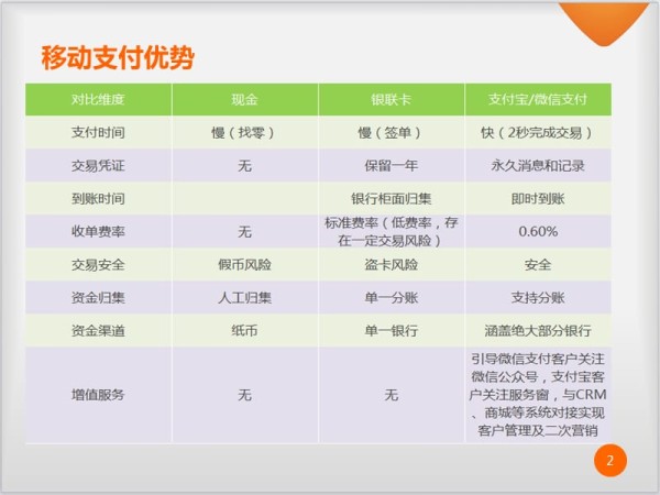 移动支付合作方案云生活最新版本.ppt_第4页