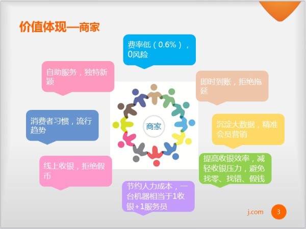 移动支付合作方案云生活最新版本.ppt_第5页
