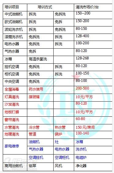 课程培训项目