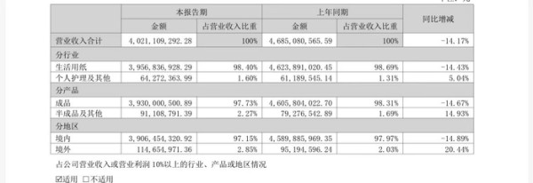 图/中顺洁柔半年报截图