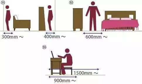 干货 实景图 | 告诉你这样布局的卧室最舒服
