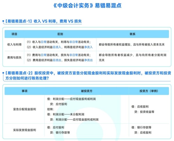 中级会计实务易混易错点