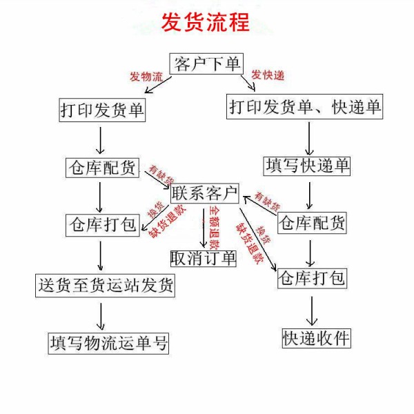 下单