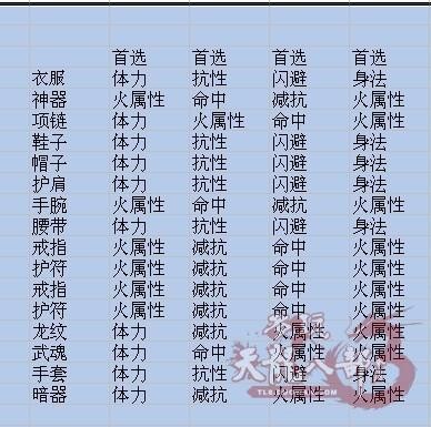 玩家经验分享:天龙八部3-浅淡逍遥