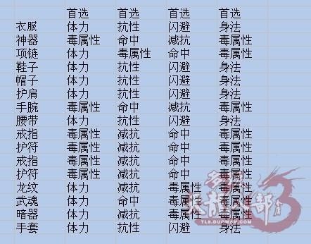 玩家经验分享:天龙八部3-浅淡逍遥